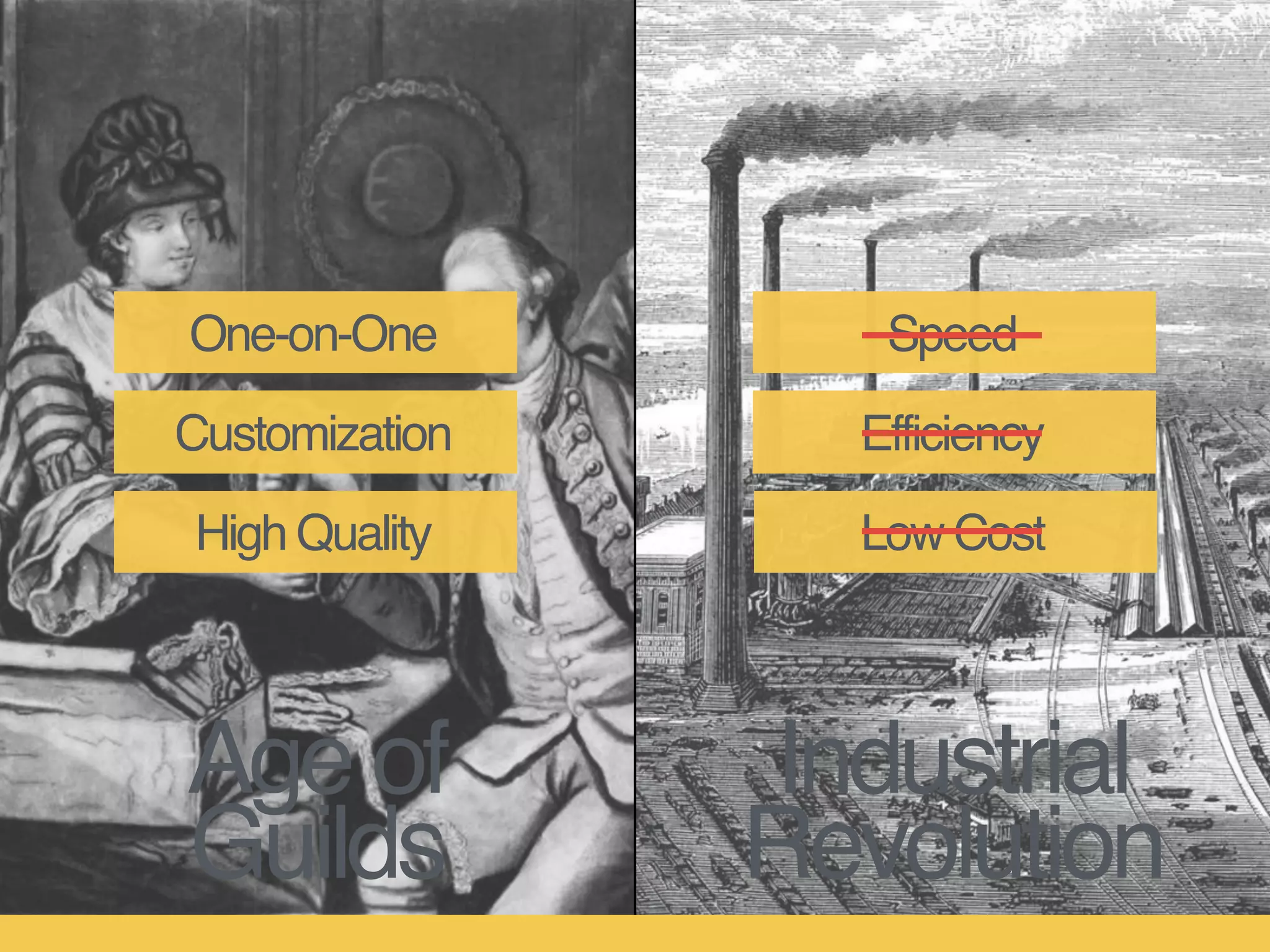 Low Cost
Speed
EfficiencyCustomization
High Quality
Industrial
Revolution
One-on-One
Age of
Guilds
 