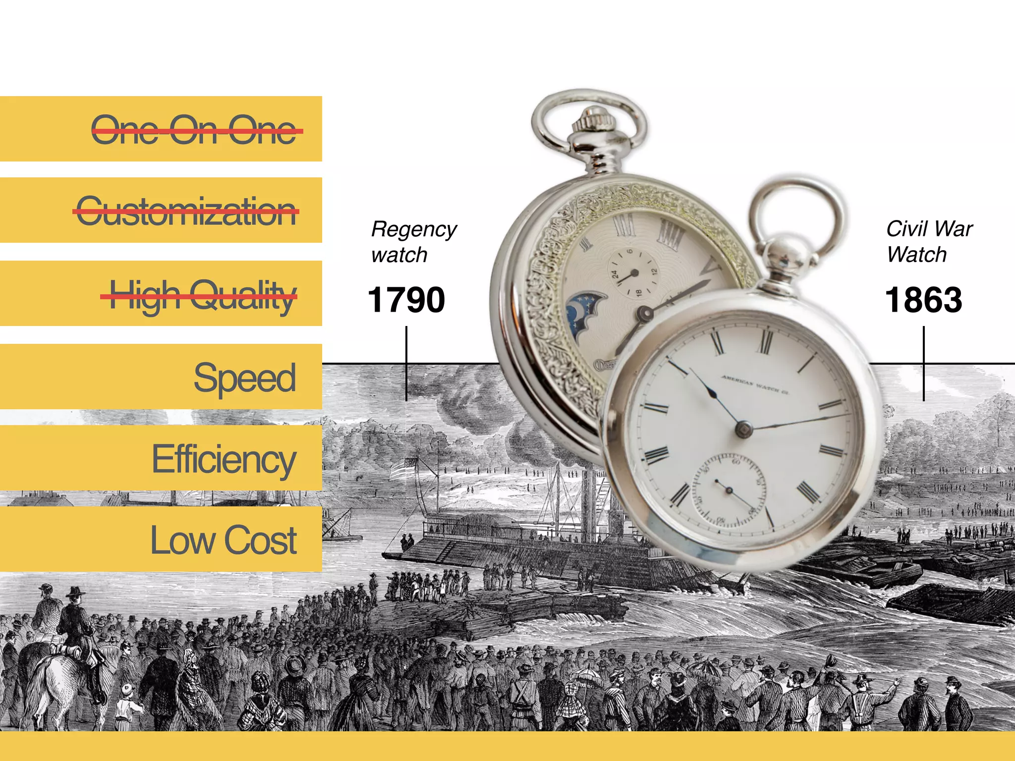 Regency
watch
Civil War
Watch
18631790
One-On-One
High Quality
Customization
Efficiency
Speed
Low Cost
 