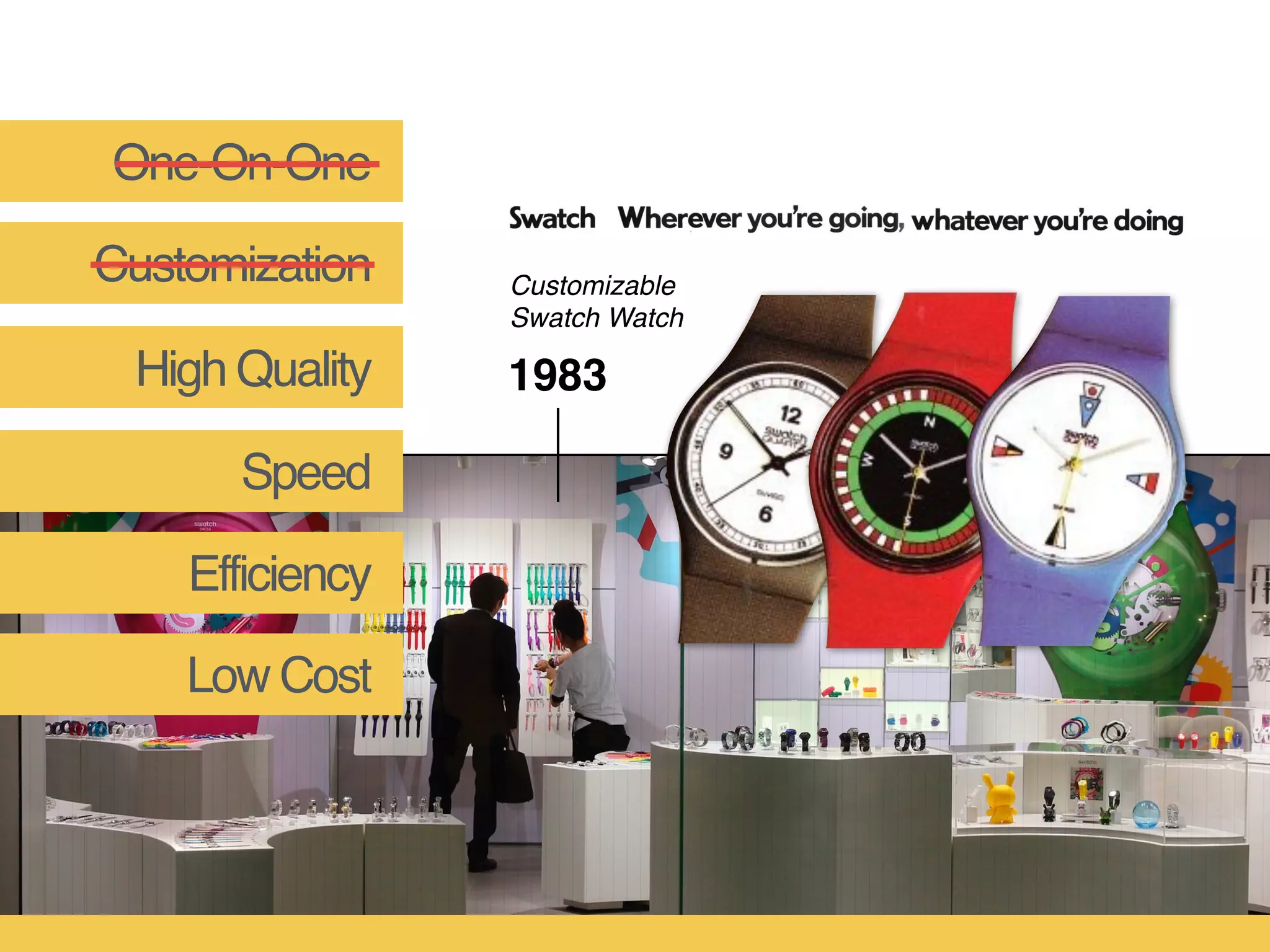 One-On-One
High Quality
Customization
Efficiency
Speed
Low Cost
1983
Customizable
Swatch Watch
 