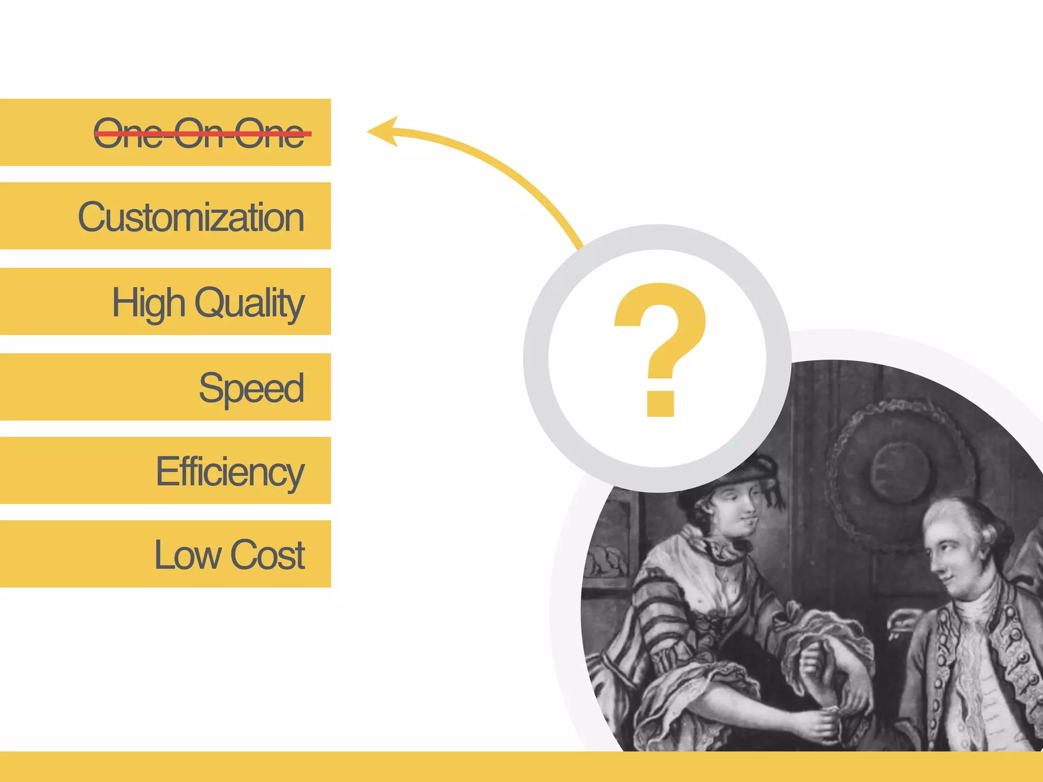 One-On-One
High Quality
Customization
Efficiency
Speed
Low Cost
?
 