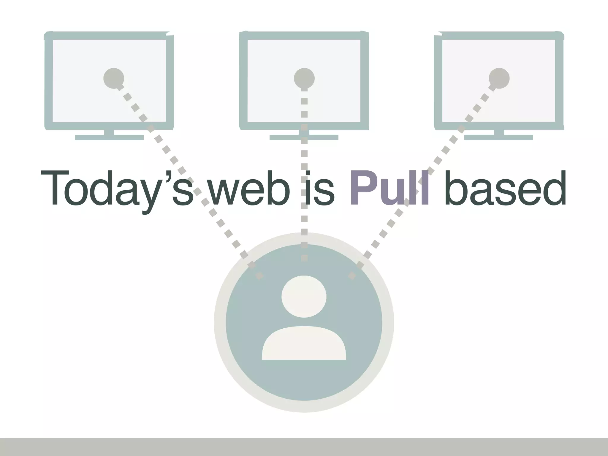 Today’s web is Pull based
 