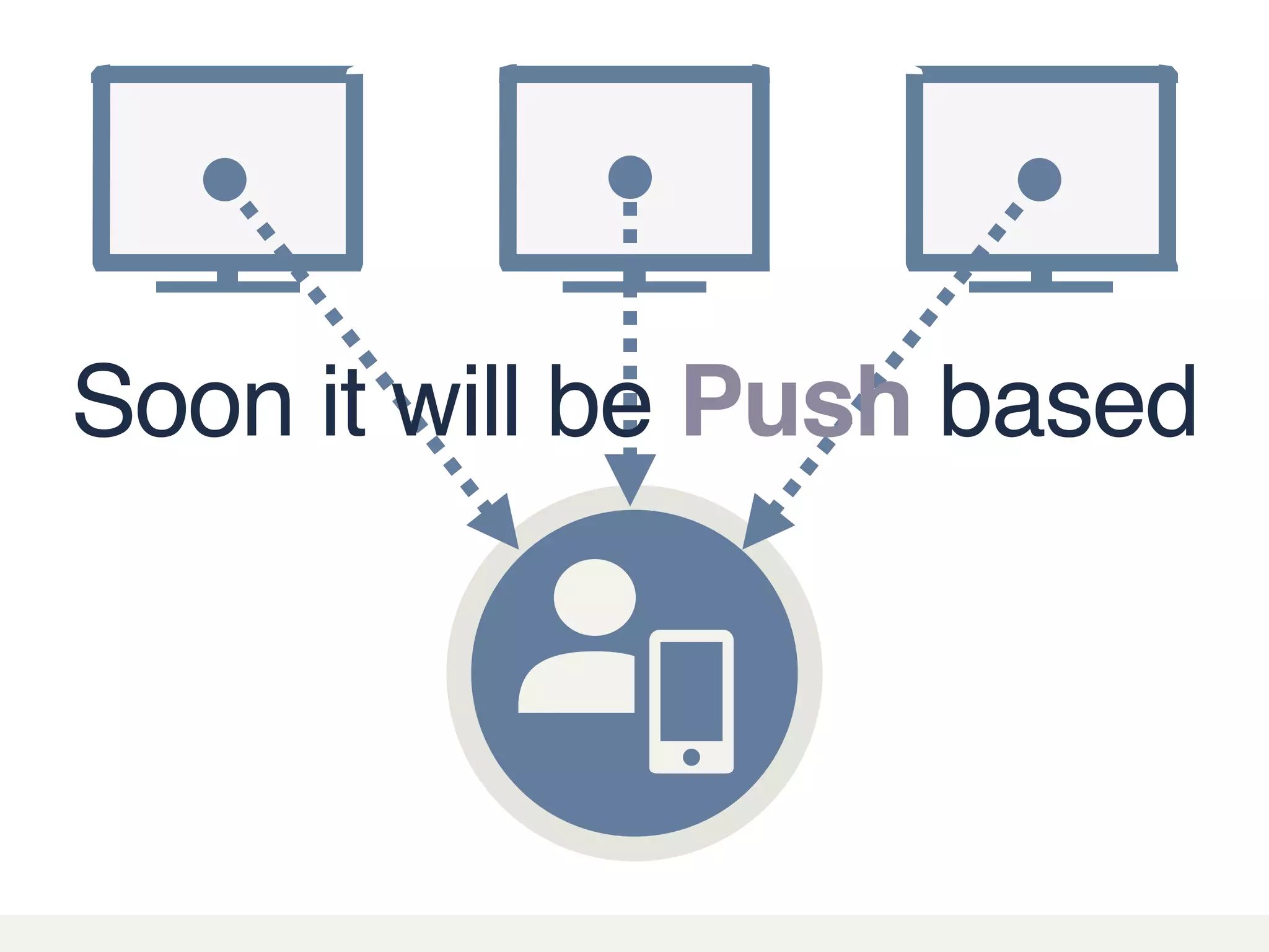 Soon it will be Push based
 