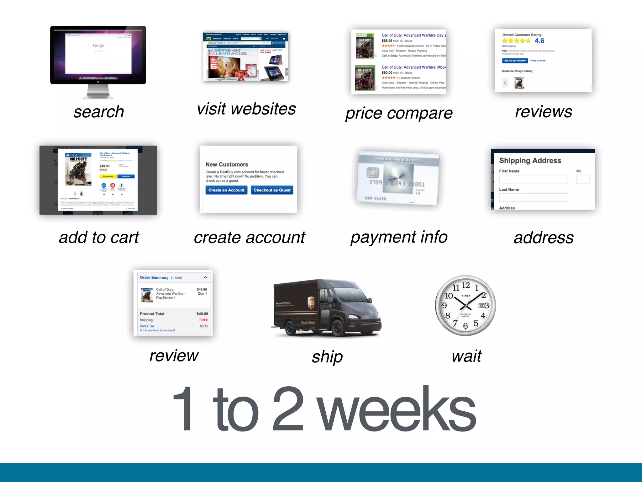 1 to 2 weeks
payment info
waitship
reviews
add to cart address
review
create account
search price comparevisit websites
 