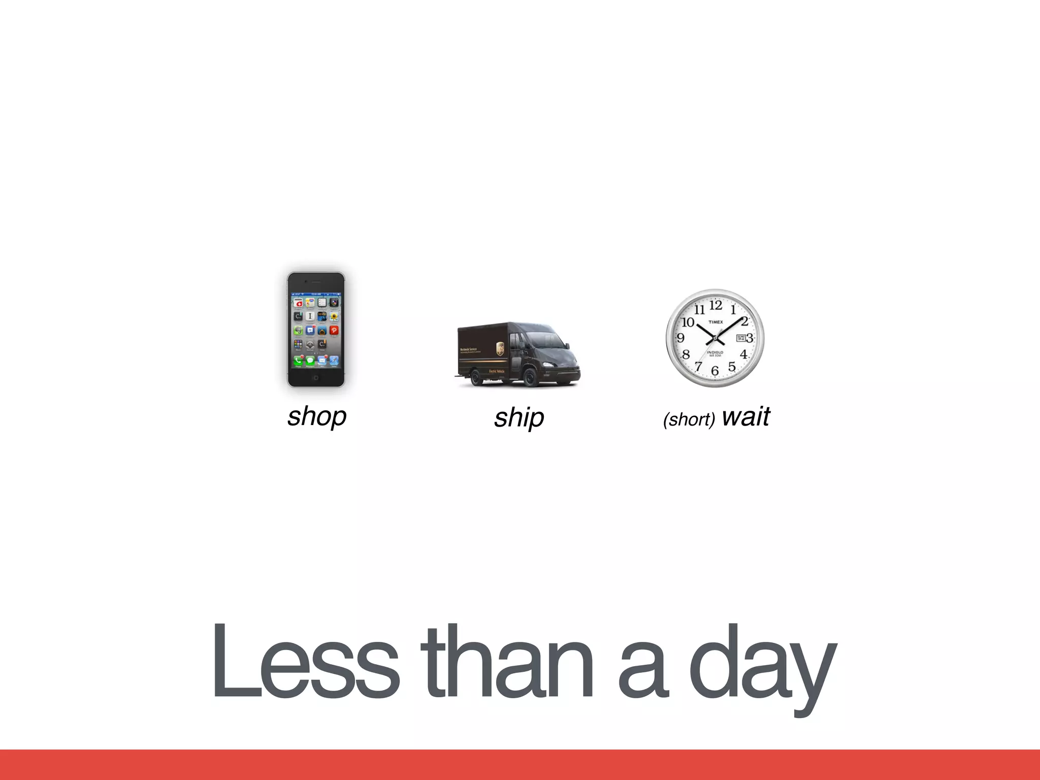 Less than a day
shop ship (short) wait
 