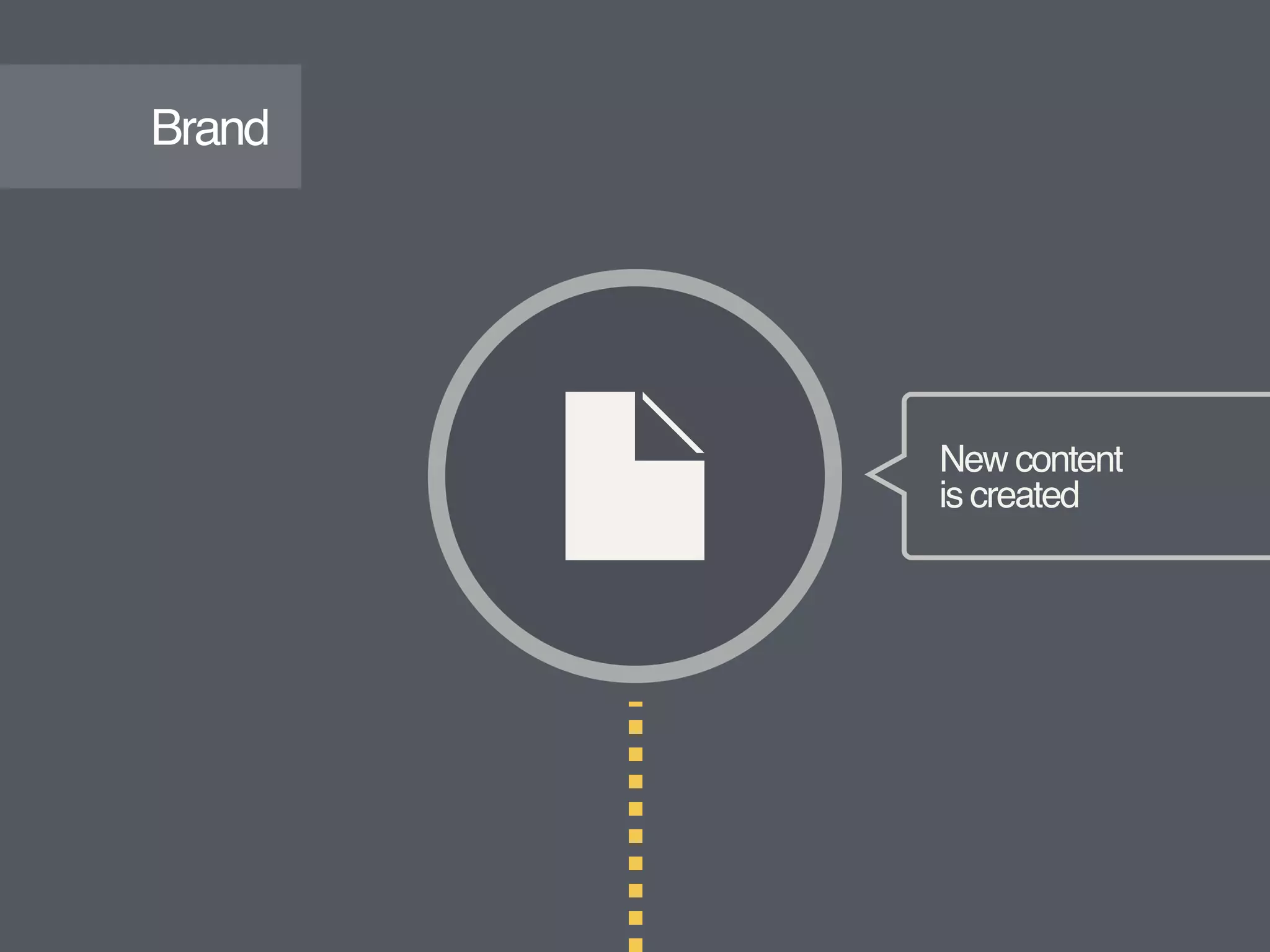New content  
is created
Brand
 