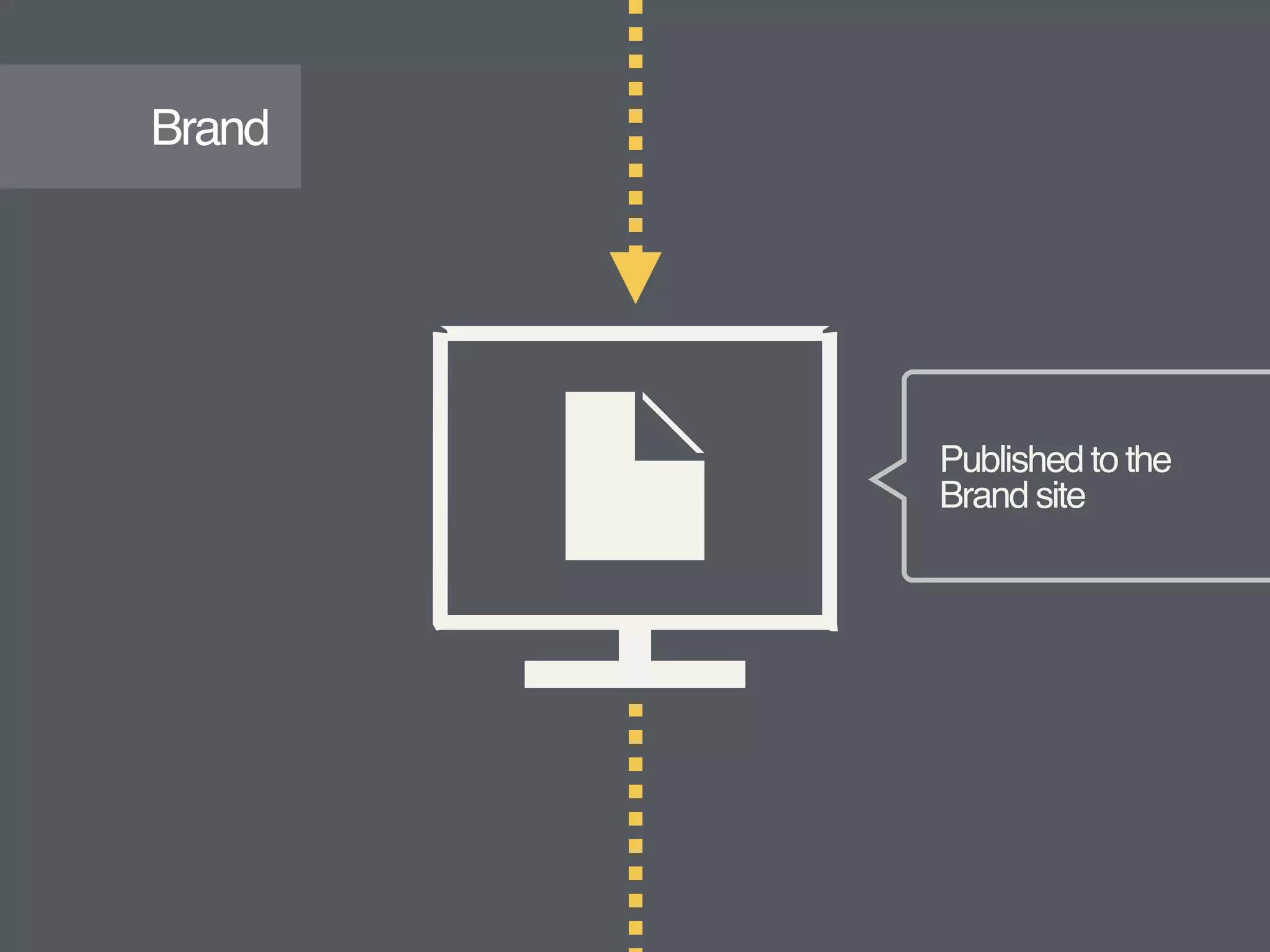 Published to the  
Brand site
Brand
 