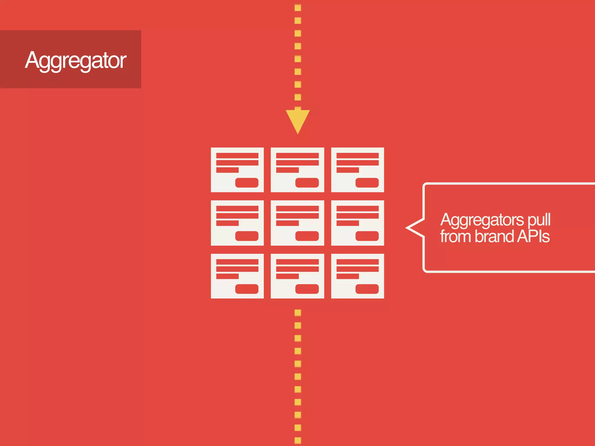 Aggregators pull  
from brandAPIs
Aggregator
 