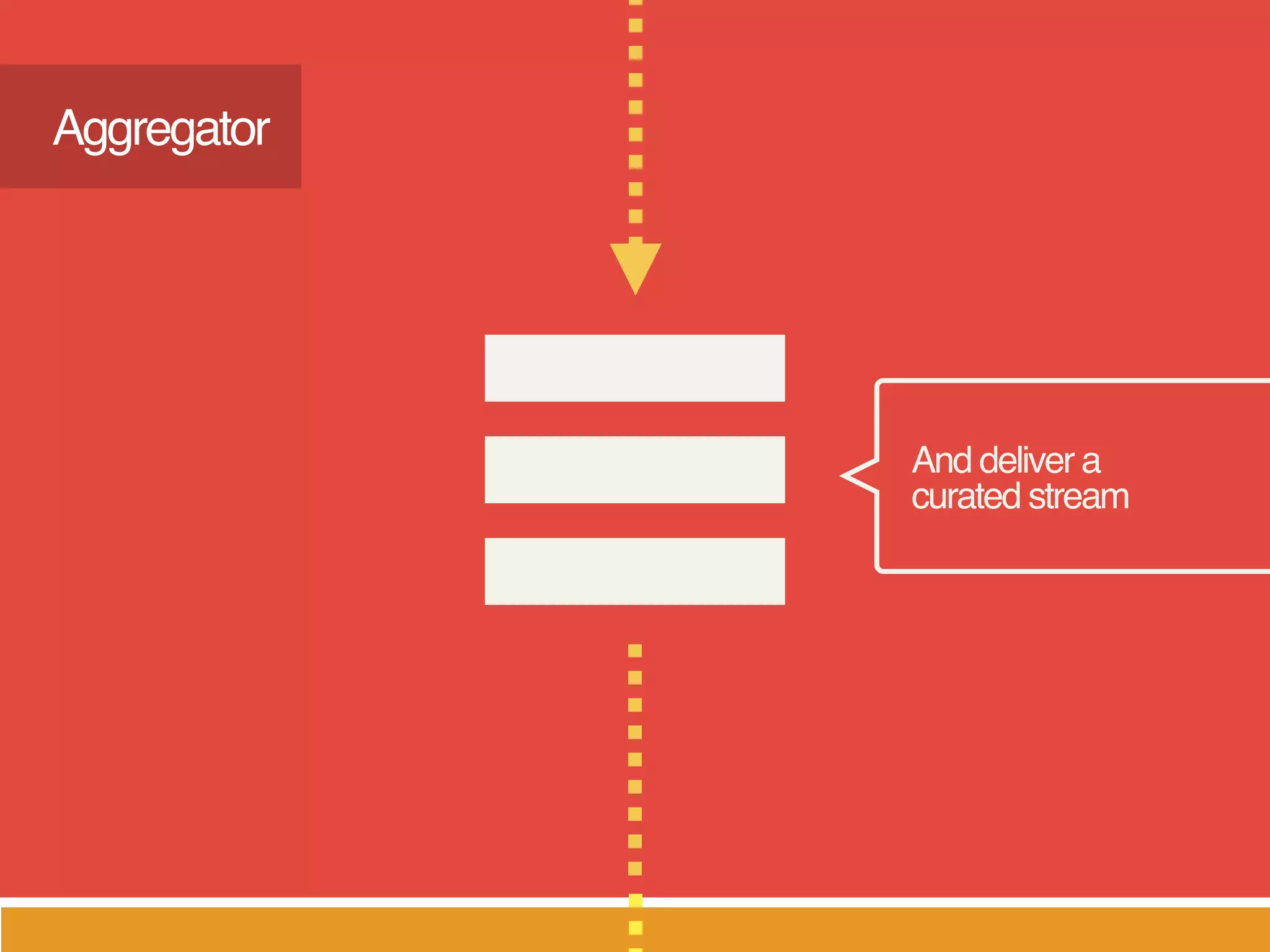 And deliver a  
curated stream
Aggregator
 