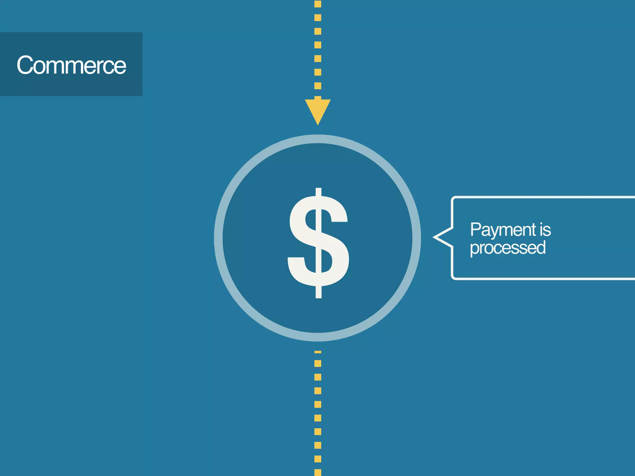 Payment is  
processed
Commerce
$
 