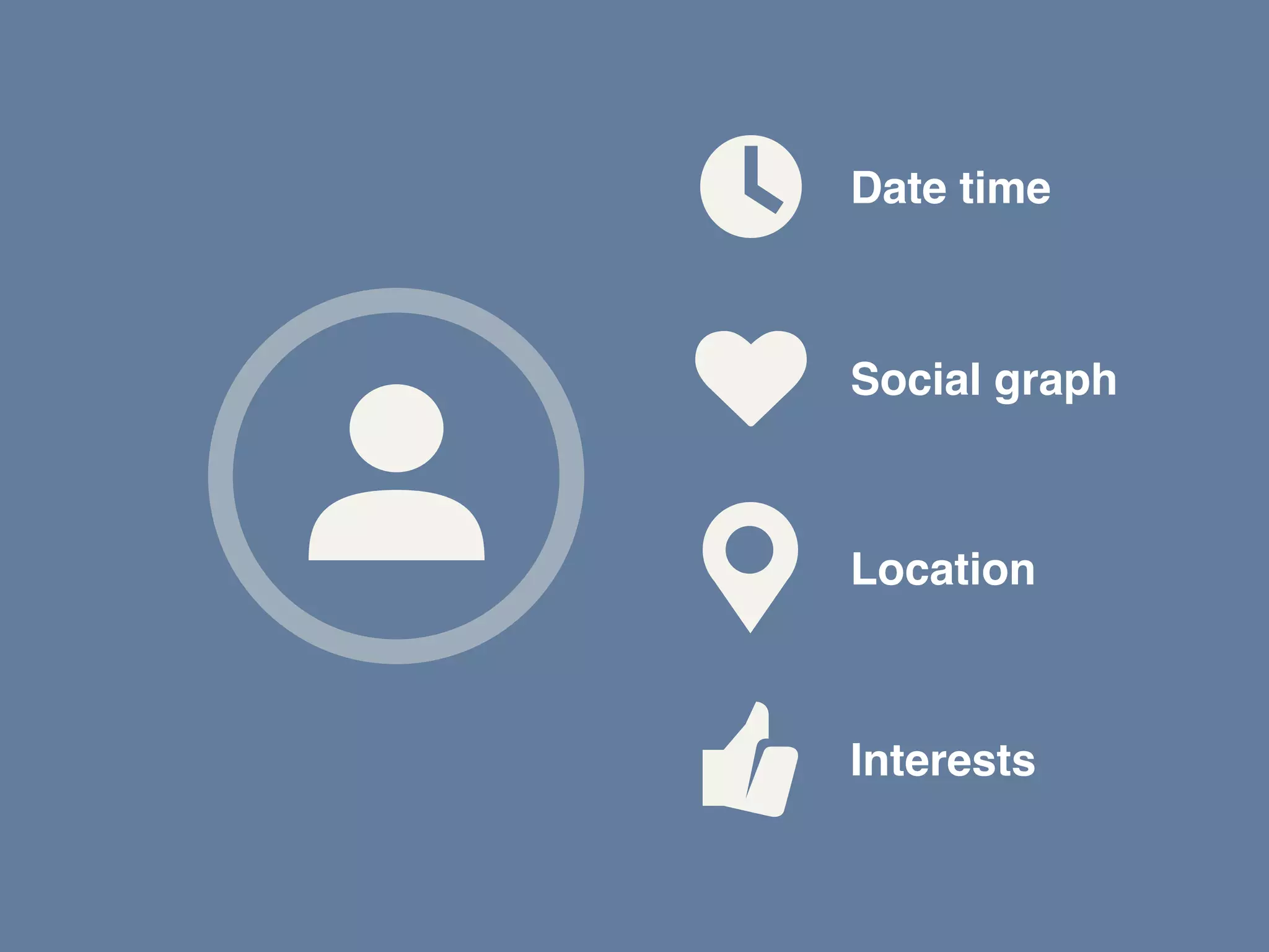 Location
Date time
Interests
Social graph
 