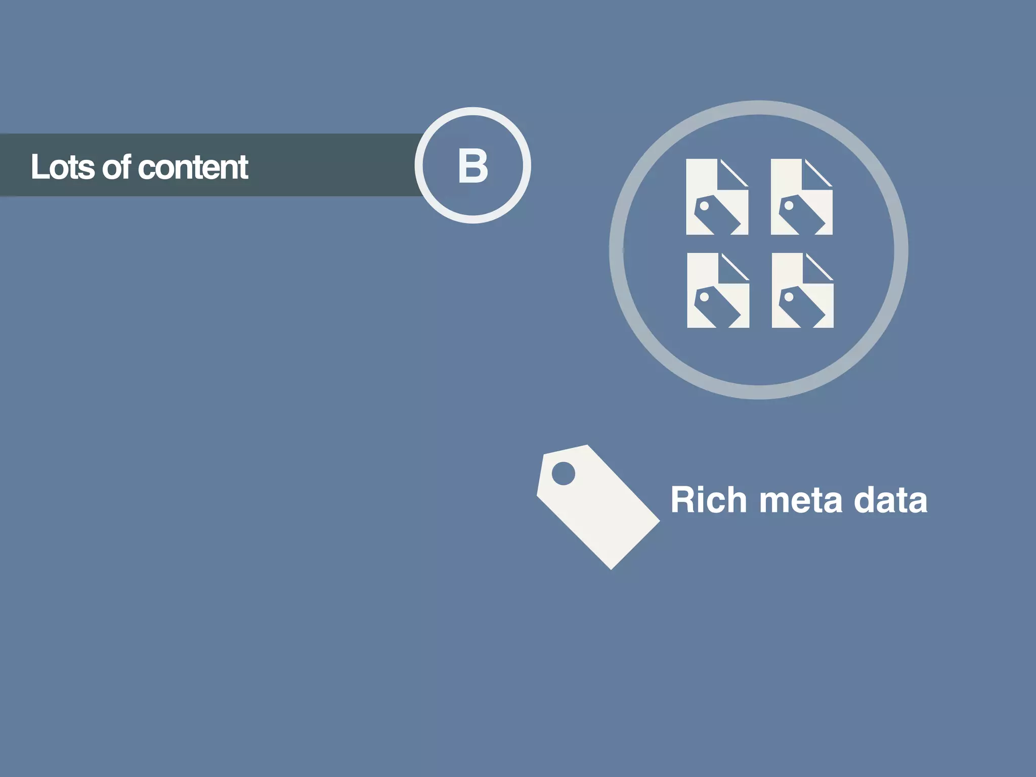 Rich meta data
Lots of content B
 