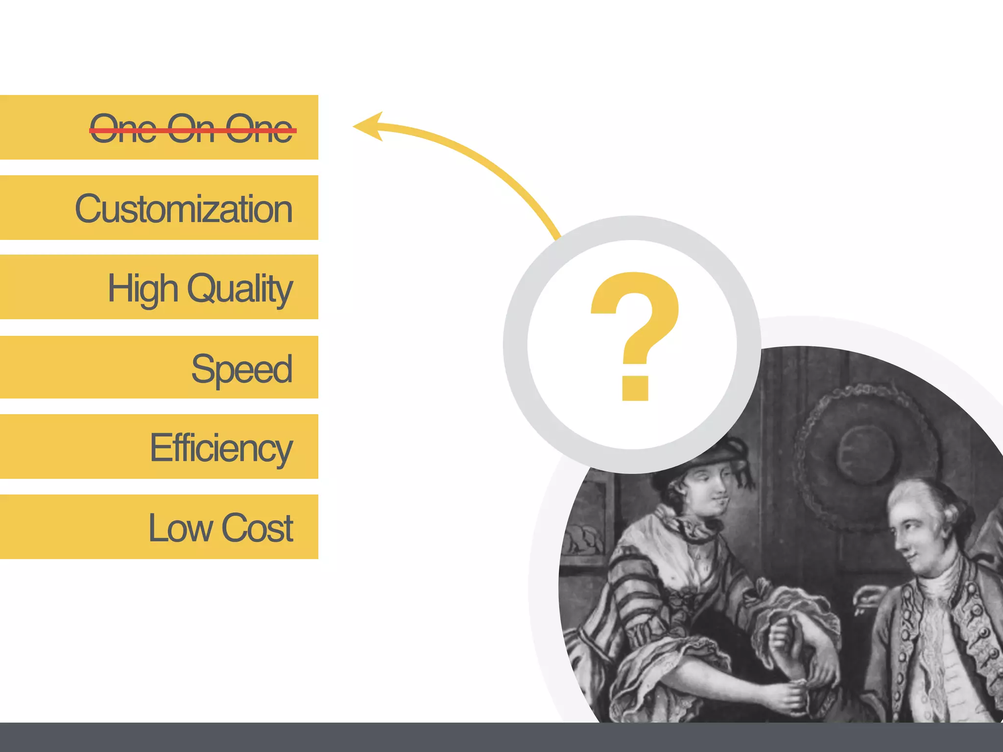One-On-One
Customization
High Quality
Low Cost
Efficiency
?Speed
 