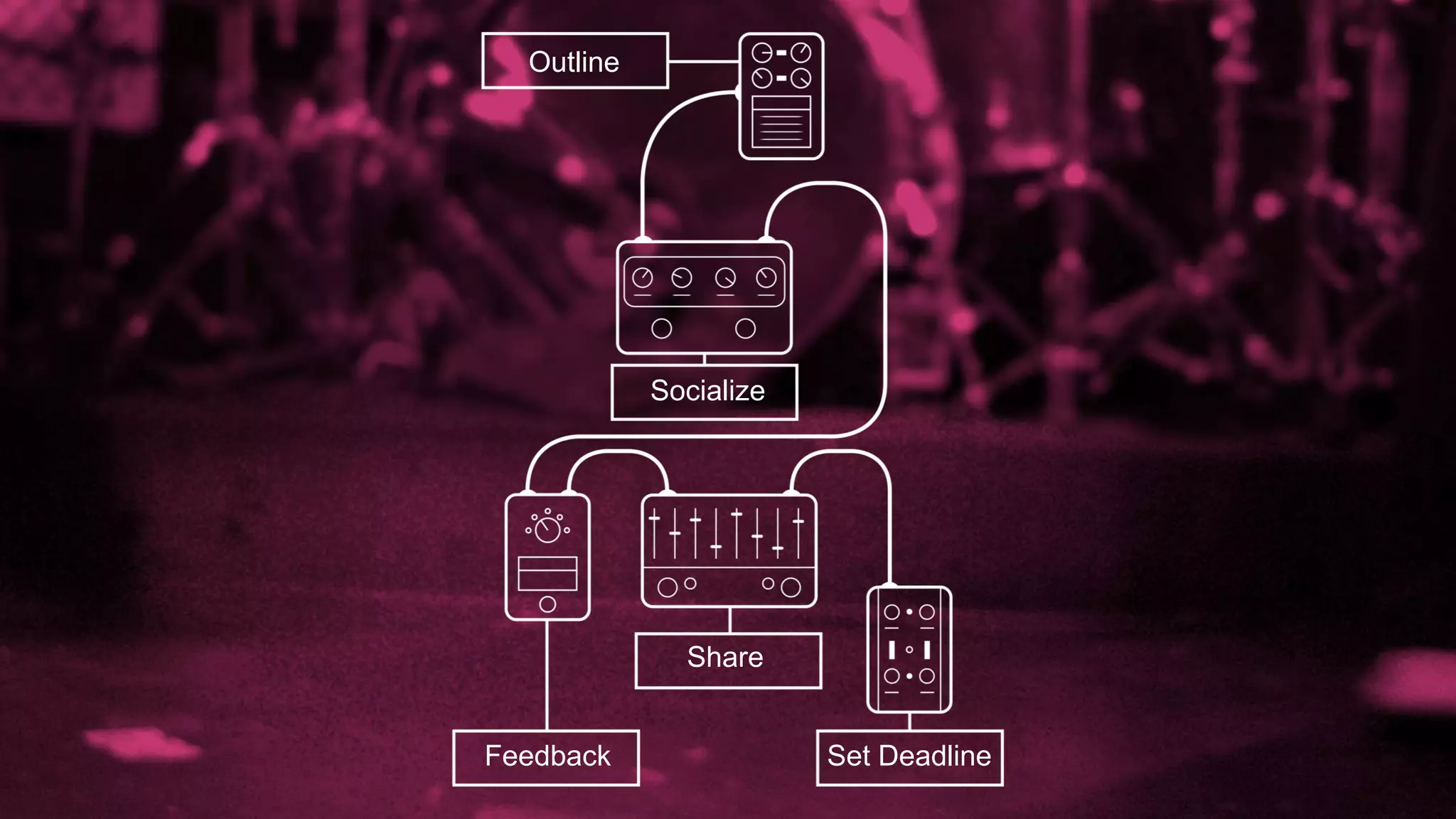 Outline
Socialize
Share
Set DeadlineFeedback
 