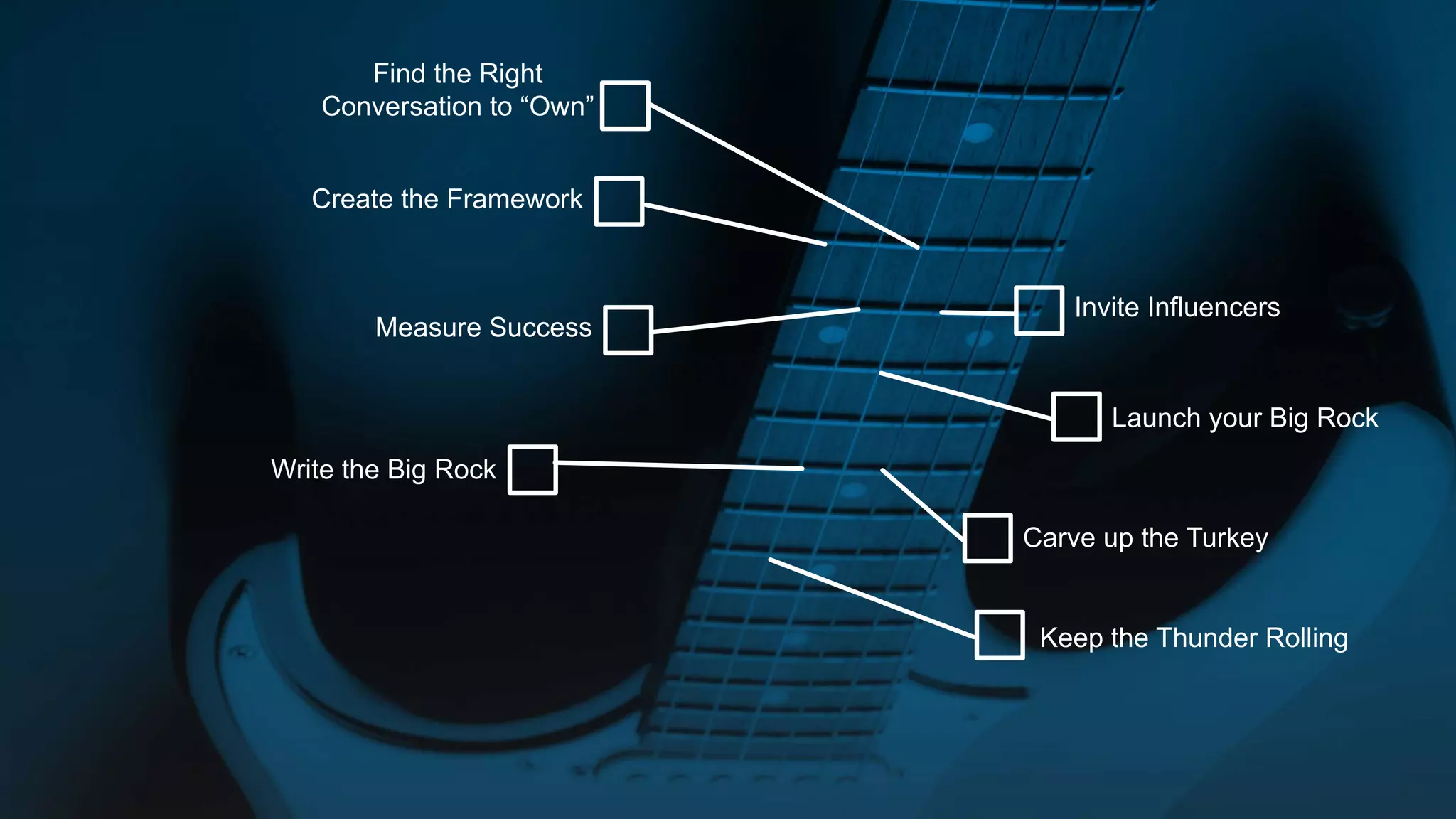 Find the Right
Conversation to “Own”
Create the Framework
Measure Success
Write the Big Rock
Invite Influencers
Launch your Big Rock
Carve up the Turkey
Keep the Thunder Rolling
 