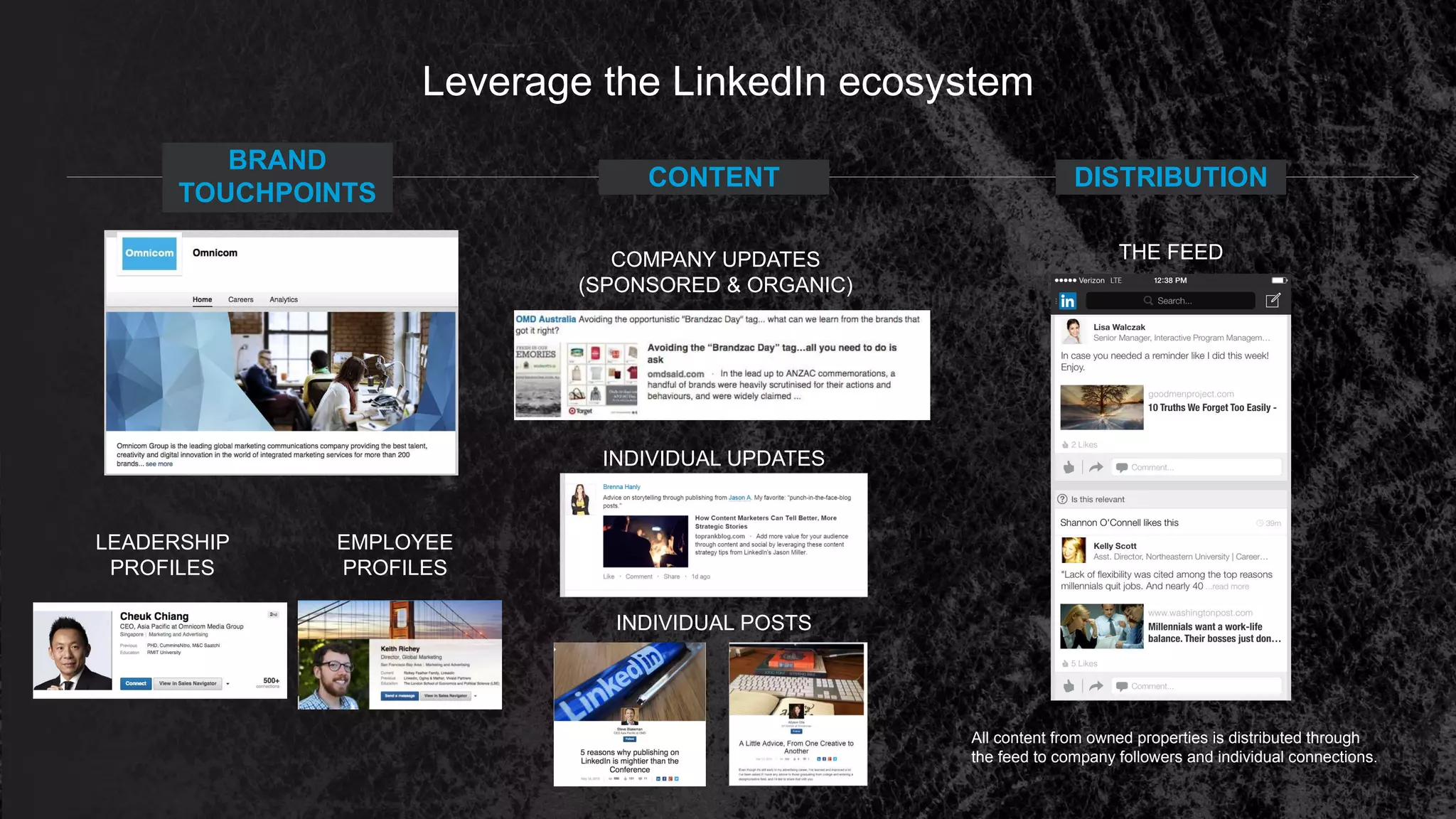 Leverage the LinkedIn ecosystem
COMPANY
PAGE
LEADERSHIP
PROFILES
EMPLOYEE
PROFILES
THE FEEDCOMPANY UPDATES
(SPONSORED & ORGANIC)
INDIVIDUAL UPDATES
BRAND
TOUCHPOINTS
DISTRIBUTIONCONTENT
INDIVIDUAL POSTS
All content from owned properties is distributed through
the feed to company followers and individual connections.
 