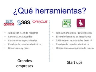 ¿Qué herramientas? 
Grandes 
empresas 
Start ups 
• Tablas con +1M de registros 
• Consultas más rápidas 
• Consultores especializados 
• Cuadros de mandos dinámicos 
• Licencias muy caras 
• Tablas manejables +10K registros 
• El rendimiento no es importante 
• CASI todo el mundo sabe Excel :P 
• Cuadros de mandos dinámicos 
• Herramientas asequibles de precio 
 