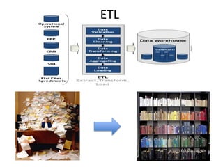 ETL 
 
