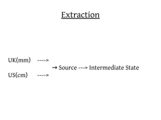 Extraction




UK(mm)   ---->
                 → Source ---> Intermediate State
US(cm)   ---->
 
