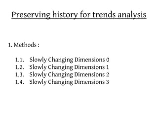 Preserving history for trends analysis


1. Methods :

  1.1.   Slowly Changing Dimensions 0
  1.2.   Slowly Changing Dimensions 1
  1.3.   Slowly Changing Dimensions 2
  1.4.   Slowly Changing Dimensions 3
 