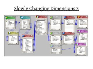 Slowly Changing Dimensions 3
 