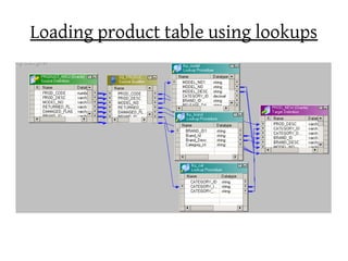 Loading product table using lookups
 