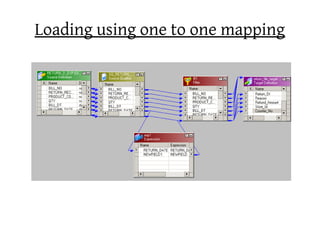 Loading using one to one mapping
 