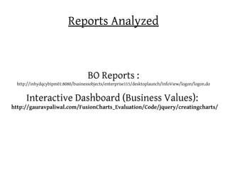 Reports Analyzed



                                    BO Reports :
  http://inhydqcybipm01:8080/businessobjects/enterprise115/desktoplaunch/InfoView/logon/logon.do


      Interactive Dashboard (Business Values):
http://gauravpaliwal.com/FusionCharts_Evaluation/Code/jquery/creatingcharts/
 