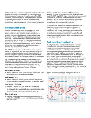 6 
At HP ArcSight, we have been evolving our solution for over 12 years. When we created our first SIEM product, Oracle’s database was the best data store. However, as the problem space of our SIEM customers evolved over the years and big data became prevalent; it was important to redesign our solution to handle the new challenges. The data store now needs to capture more events, compress and archive more data, and execute searches much faster. 
Born for faster speed 
When we originally introduced this technology into our logger solution, customers could see the benefits. HP ArcSight’s CORR-Engine (correlation optimized retention and retrieval) is uniquely architected to enable a single instance to capture raw logs at rates of above 100,000 events per second, compress, and store up to 42 TB of log data per instance and execute searches at millions of events per second.2 By creating our own data store that utilized both column and row-store technology, we were able to marry the significant performance benefits with the flexibility of free-form unstructured searches, all while providing a very intuitive, easy-to-operate user interface. 
The CORR-Engine serves as a foundation that provides the speed needed for today’s threat detection, security analysis, and log data management. By processing more events, it can soon identify the meaning of any event by placing it within context of what, where, when, and why that event occurred and its impact on the organization. 
Our correlation delivers accurate and automated prioritization of security risks and compliance violations in a business relevant context. Real-time alerts show administrators the most critical security events occurring in the environment, along with the context necessary to further analyze and mitigate a breach. Using CORR-Engine, administrators and analysts are able to: 
Detect more incidents 
• 
The new architecture allows event correlation rates of up to 3x the current performance using the same hardware. 
Address more data 
• 
The new architecture enables storage capacity of up to 20x the current capacity for correlated events using the same disk space.2 
Operate more efficiently 
• 
The use of a common data store allows both the real-time correlation application and the log management application to use the same set of data, providing a seamless workflow that includes detection, alerting, and forensic analysis and reporting. 
Find threats faster 
• 
The graph above shows the multiples of improvement when we switched from RDBMS to our own-patented data store utilizing our new CORR-Engine. 
This new capability allows users to search for any string or “keyword” located in the database, regardless of the event type or source. The HP ArcSight CORR-Engine indexes both raw (unstructured) and normalized (structured) event data to provide rapid search capabilities. With our combined flat-file and RDBMS technology, HP ArcSight can return search results in excess of millions events per second for both structured and unstructured data. 
As a result of using this new data store, security administrators could focus on finding malicious activities, not on tuning or managing the database. Also, central to our ability to process more events in real time, the new CORR-Engine permitted additional parallel processing capabilities, up to 80 CPU cores, big enough for the biggest organizations on the planet. By adding parallel processing power, HP ArcSight can handle more events, faster in an easy-to-use interface. 
Real-time threat evaluation 
HP ArcSight also makes use of actor information as a variable in its threat formula that collects information regarding identity management user roles, critical assets, vulnerability data, and “watch lists” in real time and uses this information to reduce false-positives and monitor critical infrastructure in memory. For example, if a Microsoft® SQL Server injection attack is targeting an Oracle database, HP ArcSight immediately lowers the severity of the attack, knowing that Oracle is not susceptible to MS SQL attacks. However, if a privileged user is accessing a critical piece of infrastructure after regular working hours and inserting a USB thumb drive into their system, this may generate a number of low severity events. Pieced together, HP ArcSight would immediately raise the severity of this activity based on the understanding of the user’s privileges and the assets criticality. This would start the alert process and start monitoring activity and workflow processes for a potential security breach. 
Figure 4. Correlation is the key to making sense of 1s and 0s 
Pr 
ivileged userRoleAssetAnomalyIP addressTransactionsSessionLocationHistoryAction  