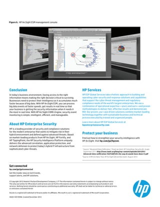 Conclusion 
In today’s business environment, having access to the right information means making the right decision critical to surviving. Businesses need to protect their intelligence as it accumulates much faster because of big data. With HP ArcSight ESM, you can process big data events at faster speeds, get results in real time so that your business is getting the security information when it needs it the most in real time. With HP ArcSight CORR-Engine, security event monitoring is simple, intelligent, efficient, and manageable. 
About HP Enterprise Security 
HP is a leading provider of security and compliance solutions for the modern enterprise that wants to mitigate risk in their hybrid environment and defend against advanced threats. Based on market-leading products from HP ArcSight, HP Fortify, and HP TippingPoint, the HP Security Intelligence Platform uniquely delivers the advanced correlation, application protection, and network defenses to protect today’s hybrid IT infrastructure from sophisticated cyber threats. 
HP Services 
HP ESP Global Services take a holistic approach to building and operating cyber security and response solutions and capabilities that support the cyber threat management and regulatory compliance needs of the world’s largest enterprises. We use a combination of operational expertise—yours and ours—and proven methodologies to deliver fast, effective results and demonstrate ROI. Our proven, use-case driven solutions combine market-leading technology together with sustainable business and technical process executed by trained and organized people. 
Learn more about HP ESP Global Services at 
hpenterprisesecurity.com. 
Protect your business 
Find out how to strengthen your security intelligence with HP ArcSight. Visit hp.com/go/hpesm. 
Figure 6. HP ArcSight ESM management console 
Get connected 
hp.com/go/getconnected 
Get the insider view on tech trends, 
support alerts, and HP solutions. 
© Copyright 2012 Hewlett-Packard Development Company, L.P. The information contained herein is subject to change without notice. 
The only warranties for HP products and services are set forth in the express warranty statements accompanying such products and 
services. Nothing herein should be construed as constituting an additional warranty. HP shall not be liable for technical or editorial errors 
or omissions contained herein. 
Oracle is a registered trademark of Oracle and/or its affiliates. Microsoft is a U.S. registered trademark of Microsoft Corporation. 
4AA4-4051ENW, Created December 2012 
1 Source: “Advanced Data Exfiltration,” Iftach Ian Amit, VP Consulting, Security Art, Israel, September 2011. http://www.iamit.org/blog/wp-content/uploads/2012/01/ Advanced-data-exfiltration-%E2%80%93-the-way-Q-would-have-done-it.pdf 
2Source: ESM 6.0c Beta-Test, HP ArcSight QA and Dev team, August 2012 