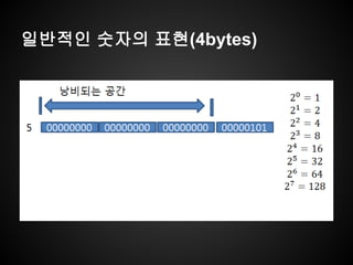 일반적인 숫자의 표현(4bytes)
 