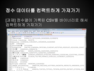 정수 데이터를 컴팩트하게 가져가기
[과제] 정수열이 기록된 CSV를 바이너리로 해서
컴팩트하게 가져가기
 