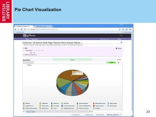 Pie Chart Visualization 