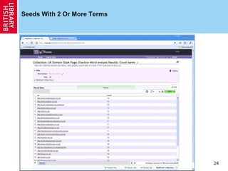 Seeds With 2 Or More Terms 