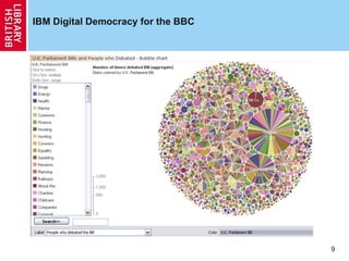 IBM Digital Democracy for the BBC 