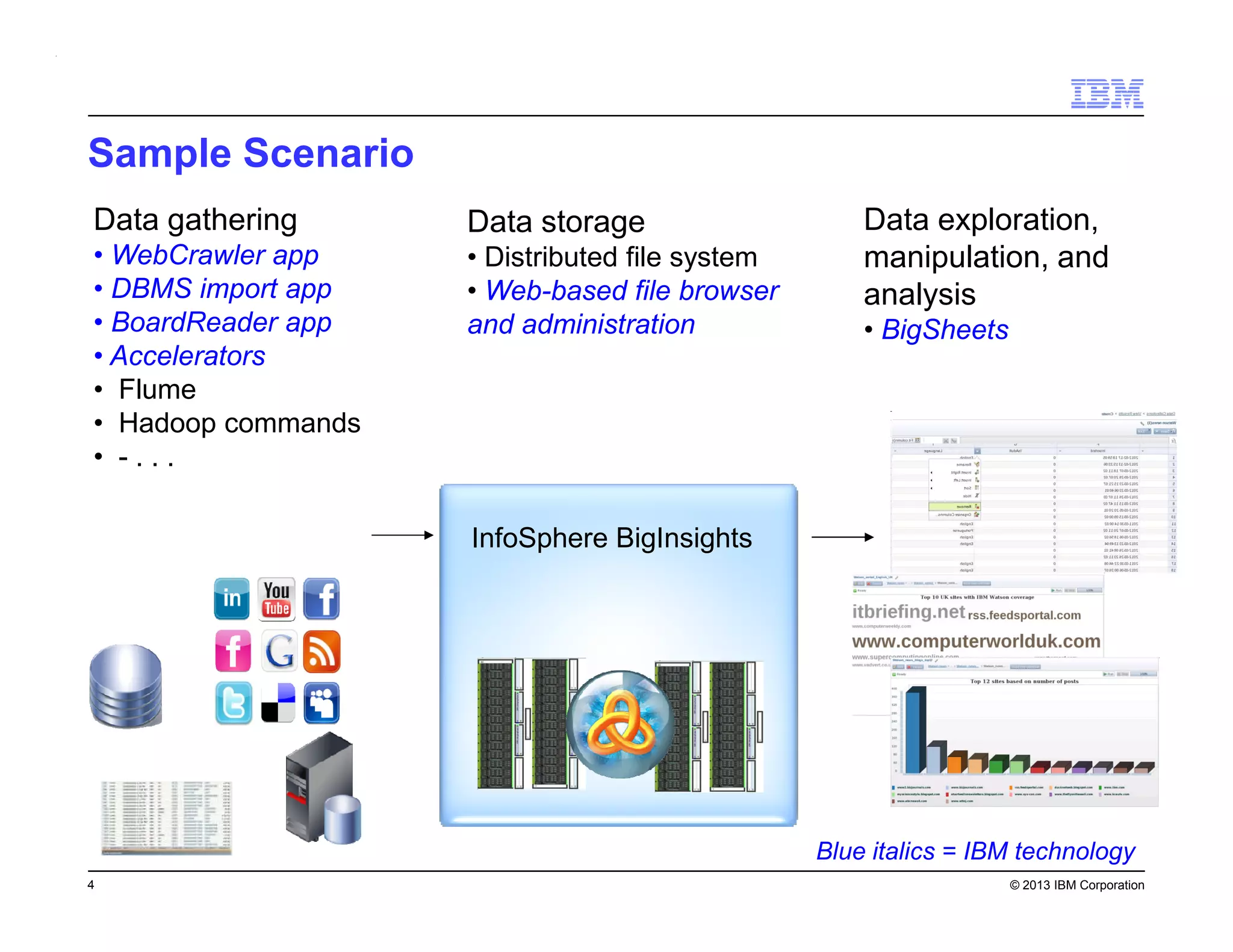 Sample Scenario
Data gathering

Data storage

• WebCrawler app
• DBMS import app
• BoardReader app
• Accelerators
• Flume
• Hadoop commands
• -...

• Distributed file system
• Web-based file browser
and administration

Data exploration,
manipulation, and
analysis
• BigSheets

InfoSphere BigInsights

Blue italics = IBM technology
4

© 2013 IBM Corporation

 