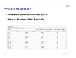 What are Workbooks?
Spreadsheet-like structures defined by user
Based on data accessible in BigInsights

7

© 2013 IBM Corporation

 