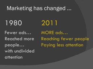 Marketing has changed … 1980 2011 Fewer ads… Reached more people… with undivided attention MORE ads… Reaching fewer people Paying less attention 