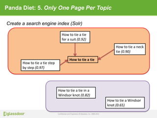 Confidential and Proprietary © Glassdoor, Inc. 2008-2013
Panda Diet: 5. Only One Page Per Topic
Create a search engine index (Solr)
How to tie a tie
How to tie a tie
for a suit (0.92)
How to tie a tie in a
Windsor knot (0.82)
How to tie a tie step
by step (0.97)
How to tie a neck
tie (0.90)
How to tie a Windsor
knot (0.65)
 