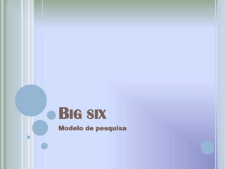 BIG SIX
Modelo de pesquisa
 
