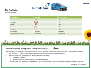 The Fuel Mix…
April 2011 – March 2012



           Energy Source                                    Centrica                                         UK Average
           Coal                                             13.7%                                            29.2%

           Natural Gas                                      50.0%                                            40.7%

           Nuclear                                          26.5%                                            19.1%

           Renewables                                       7.9%                                             9.2%

           Other fuels                                      1.8%                                             1.8%

           C02 Emissions                                    330 g/KWh                                        430 g/KWh

           High-level radioactive waste                     0.0024 g/KWh                                     0.0017 g/KWh




 So what are they doing about renewable energy?
 “We're working hard to meet the government targets of sourcing electricity supplied from renewable sources.” To help achieve this they:
 •    Plan to invest £1.5 billion in renewable source energy production including wind farm construction
 •    Purchase energy from other generators of renewable electricity such as:
          –       The Glens of Foundland
          –       Barrow Offshore, Lynn and Inner Dowsing in the Greater Wash area
 •      Purchase energy from Non Fossil Purchasing Agency (NFPA) auctions *electricity comes from sources such as landfill gas, small-scale hydro and wind power

                                                                                                                                       (British Gas, 2012 [screen1])
 