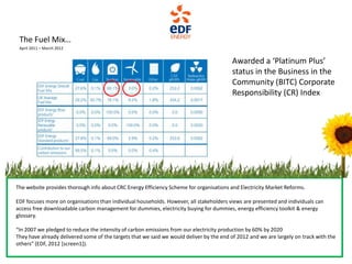 The Fuel Mix…
 April 2011 – March 2012


                                                                                         Awarded a ‘Platinum Plus’
                                                                                         status in the Business in the
                                                                                         Community (BITC) Corporate
                                                                                         Responsibility (CR) Index




The website provides thorough info about CRC Energy Efficiency Scheme for organisations and Electricity Market Reforms.

EDF focuses more on organisations than individual households. However, all stakeholders views are presented and individuals can
access free downloadable carbon management for dummies, electricity buying for dummies, energy efficiency toolkit & energy
glossary.

“In 2007 we pledged to reduce the intensity of carbon emissions from our electricity production by 60% by 2020
They have already delivered some of the targets that we said we would deliver by the end of 2012 and we are largely on track with the
others” (EDF, 2012 *screen1+).
 