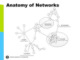 Big social data analytics - social network analysis | PDF
