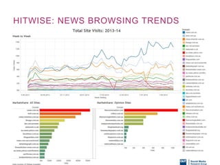 HITWISE: NEWS BROWSING TRENDS 
 