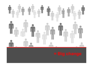 = Big change
    g     g
 