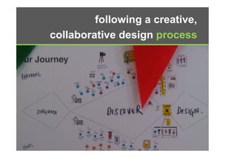 following a creative,
                 g
collaborative design process
 
