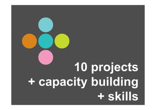 10 projects
+ capacity building
            + skills
               kill
 