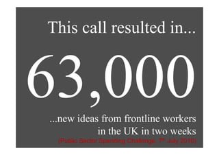 This ll
Thi call resulted in...
             lt d i




...new ideas from frontline workers
            in the UK in two weeks
  (Public Sector Spending Challenge, 7th July 2010)
 