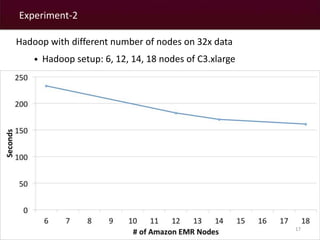 Experiment-2 
17 
Hadoop with different number of nodes on 32x data 
• Hadoop setup: 6, 12, 14, 18 nodes of C3.xlarge 
 
