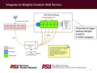 Integrate to Weights Creation Web Service 
18 
HPC Pool & Hadoop 
Threshold to trigger 
Hadoop Weights 
Creation: 
2 million polygons 
 