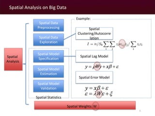 Spatial Analysis on Big Data 
3 
Spatial 
Analysis 
Spatial Data 
Preprocessing 
Spatial Data 
Exploration 
Spatial Model 
Specification 
Spatial Model 
Estimation 
Spatial Model 
Validation 
Spatial 
Clustering/Autocorre 
lation 
Spatial Lag Model 
Spatial Error Model 
Spatial Weights: W 
Spatial Statistics 
Example: 
 